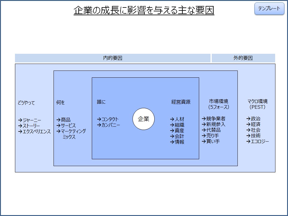 継続的改善カスタマーストーリーの作り方 継続的改善b2bマーケティング戦略