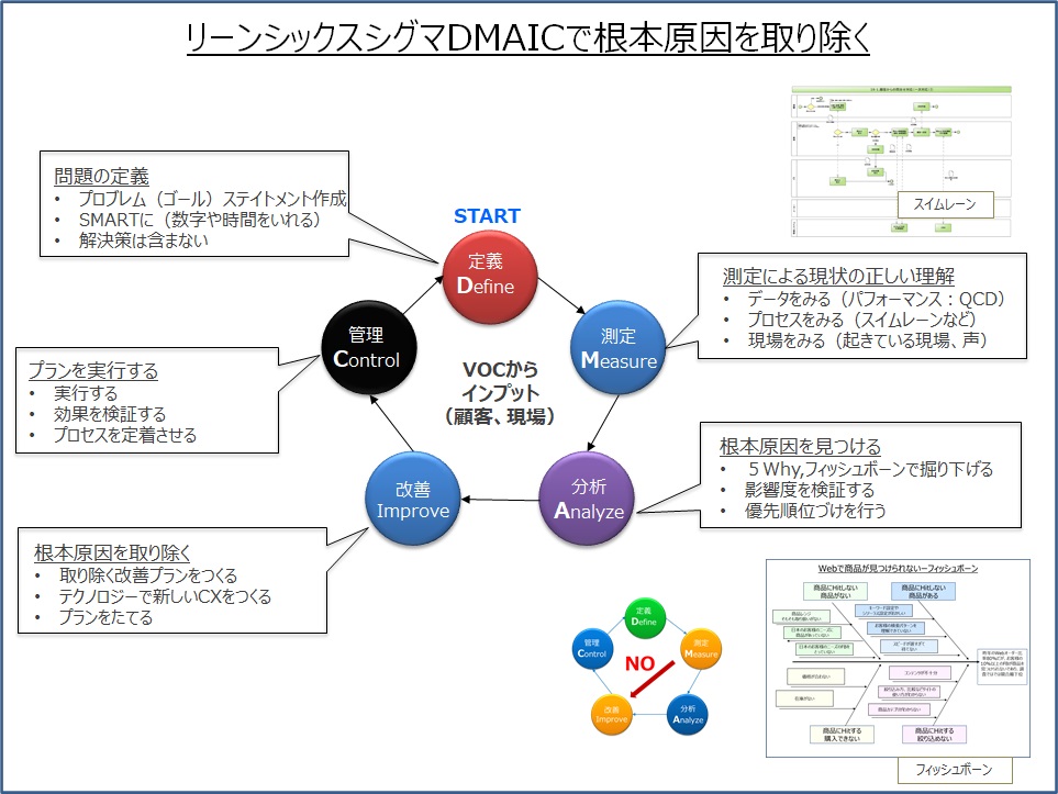 外的要因から問題点を発見するポイント マーケティング戦略 継続的改善b2bマーケティング戦略