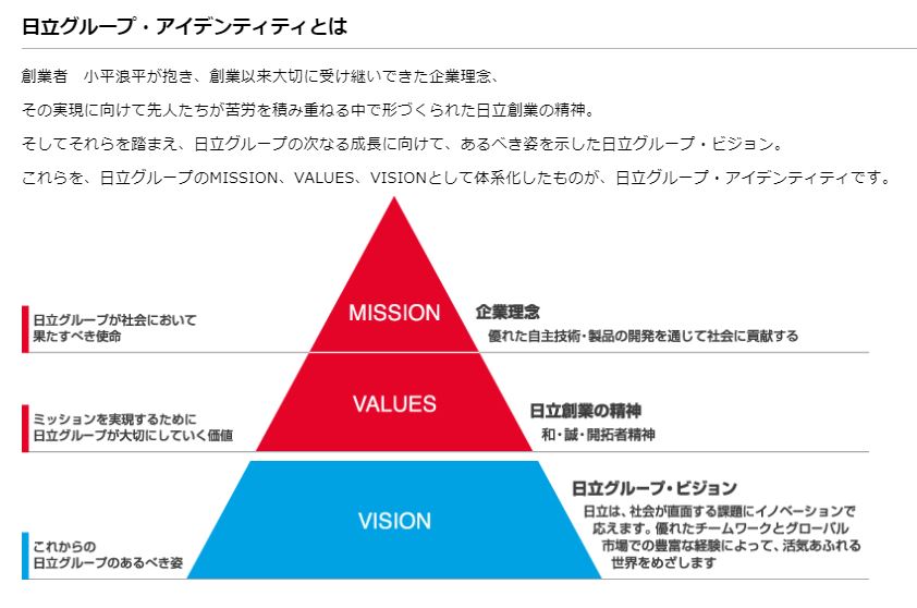 ミッション ビジョン バリュー 目標 戦略 ドメイン 継続的改善b2bマーケティング戦略