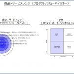 商品サービスミックス