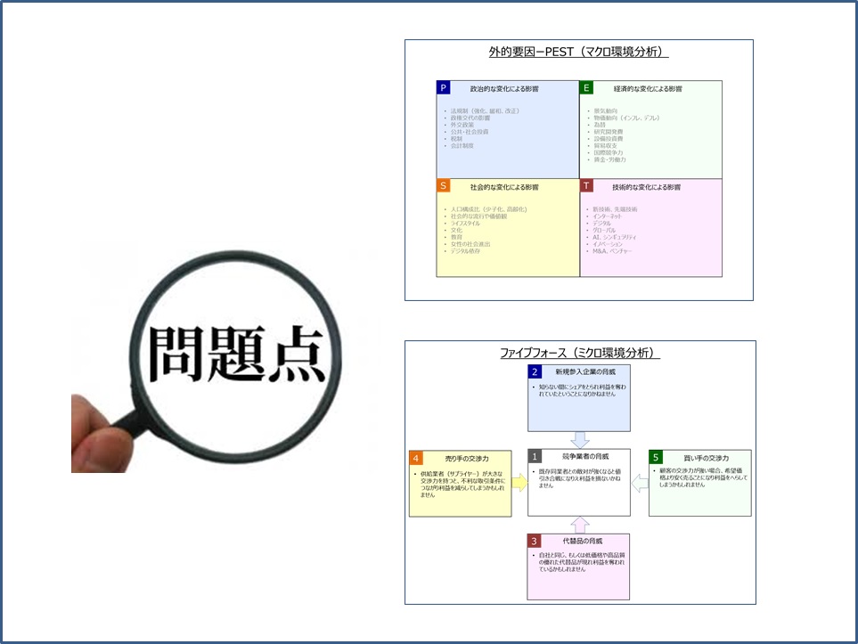 外的要因から問題点を発見するポイント マーケティング戦略 継続的改善b2bマーケティング戦略