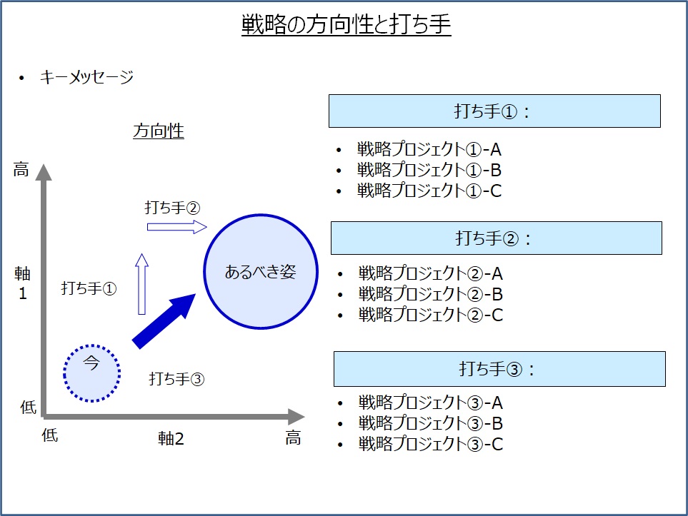 軸3