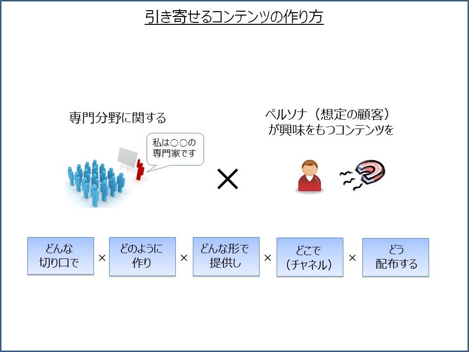 引き寄せるコンテンツの作り方 継続的改善b2bマーケティング戦略