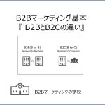 B2BとB2Cの違い