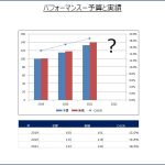 パフォーマンス予測と実績