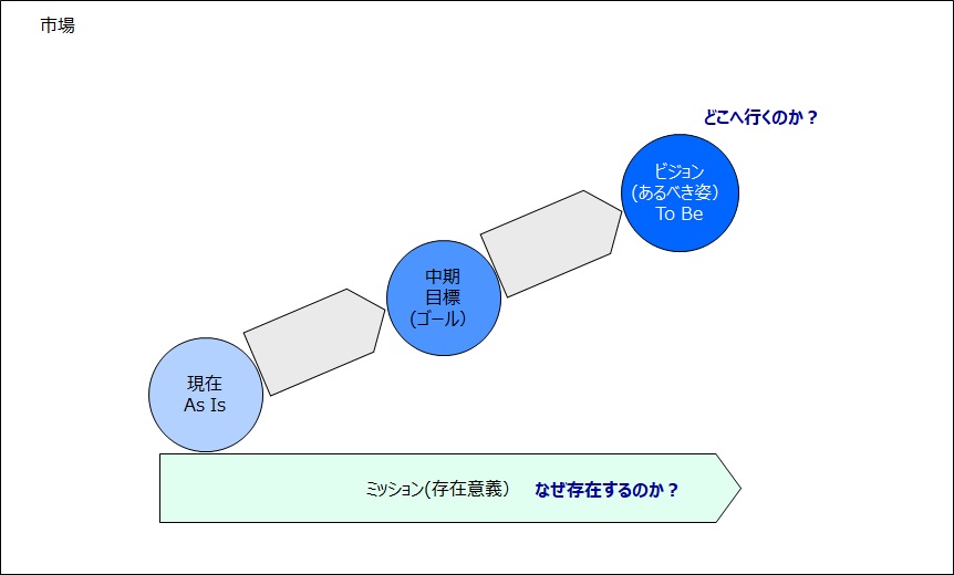 B2bマーケティングの学校 ミッション ビジョン 目標 戦略 ドメイン 継続的改善b2bマーケティング戦略